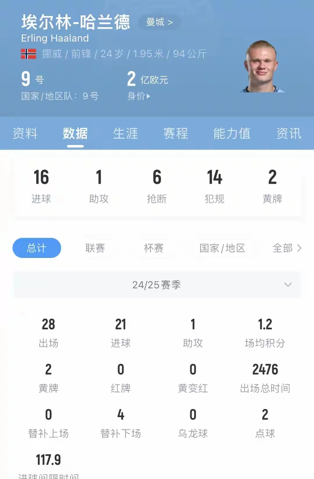 哈兰德在IG比赛中赛事规则更新，赛事规则更新引发热议！